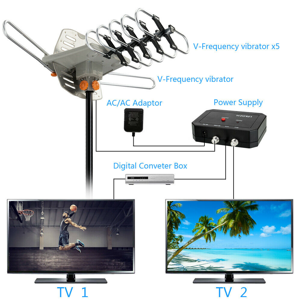 Hochleistungs-Außenantenne für DVB-T2 – 990 Meilen Reichweite, VHF/UHF Empfang 4